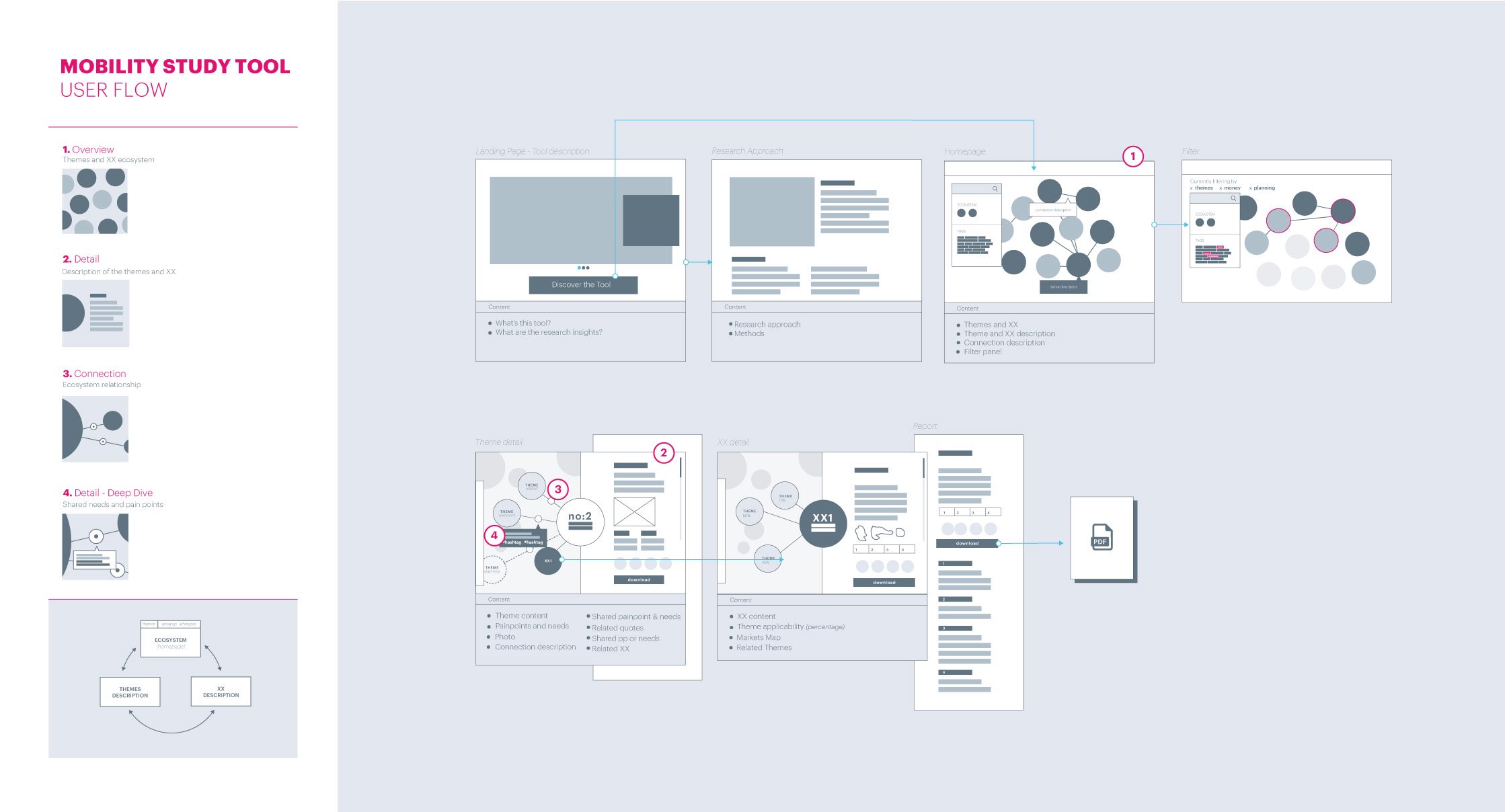 Interaction design concept sketch