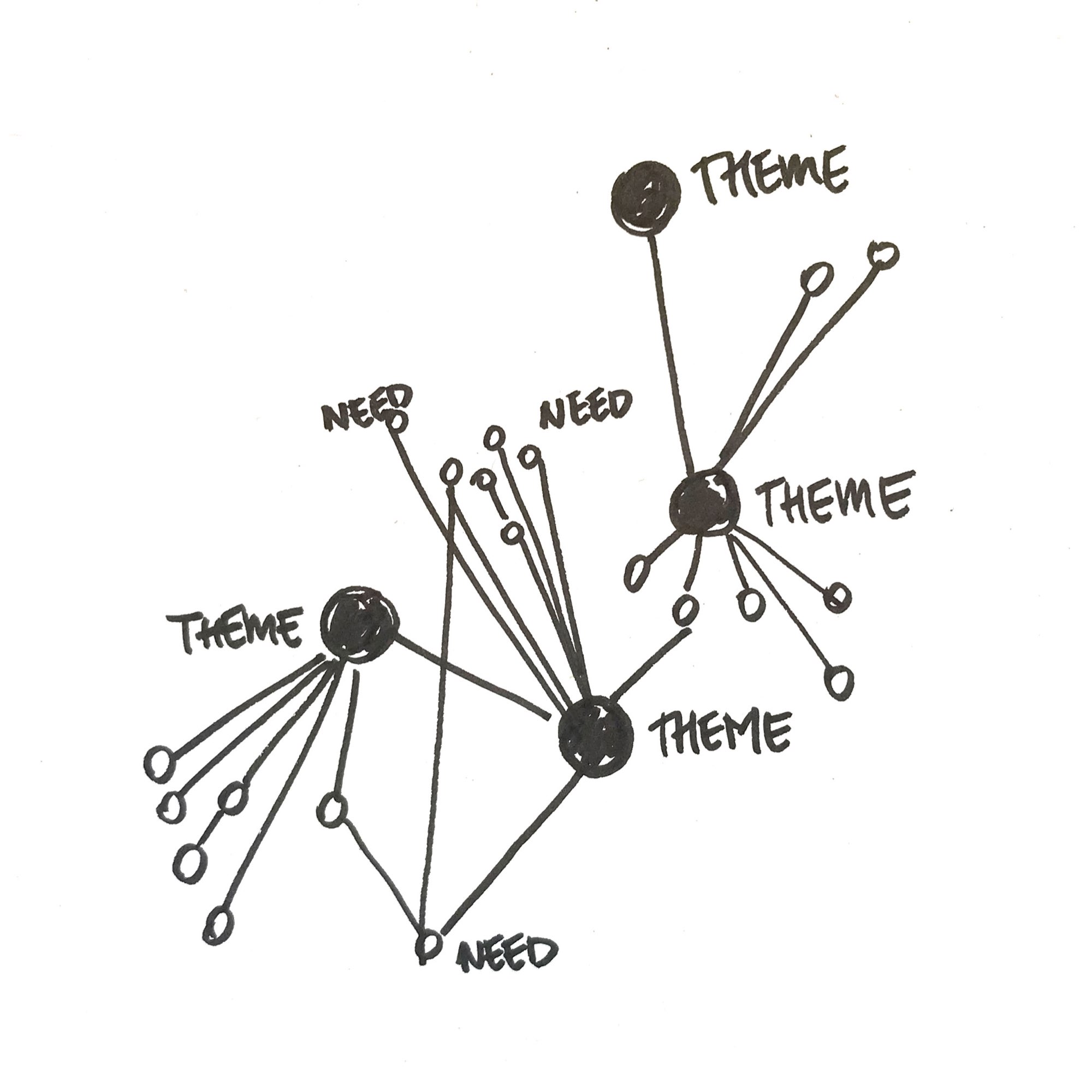 What is our definition of data visualisation?