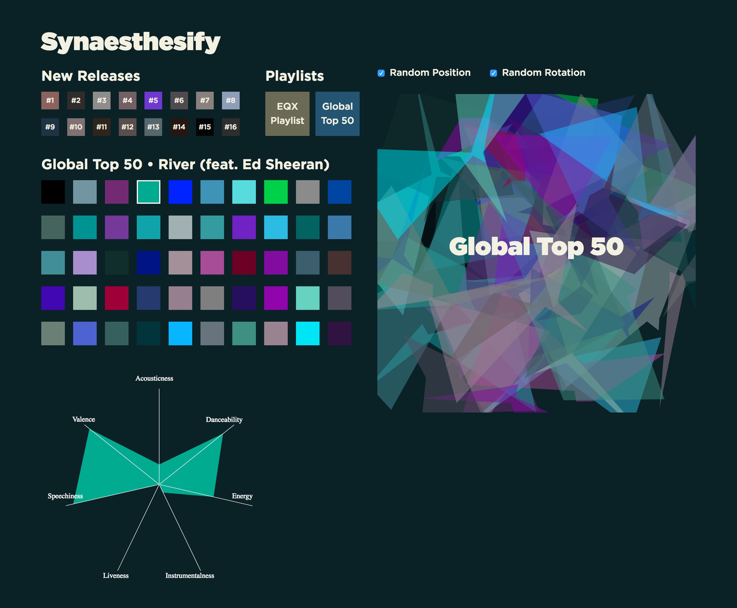 The final design of Synaesthesify