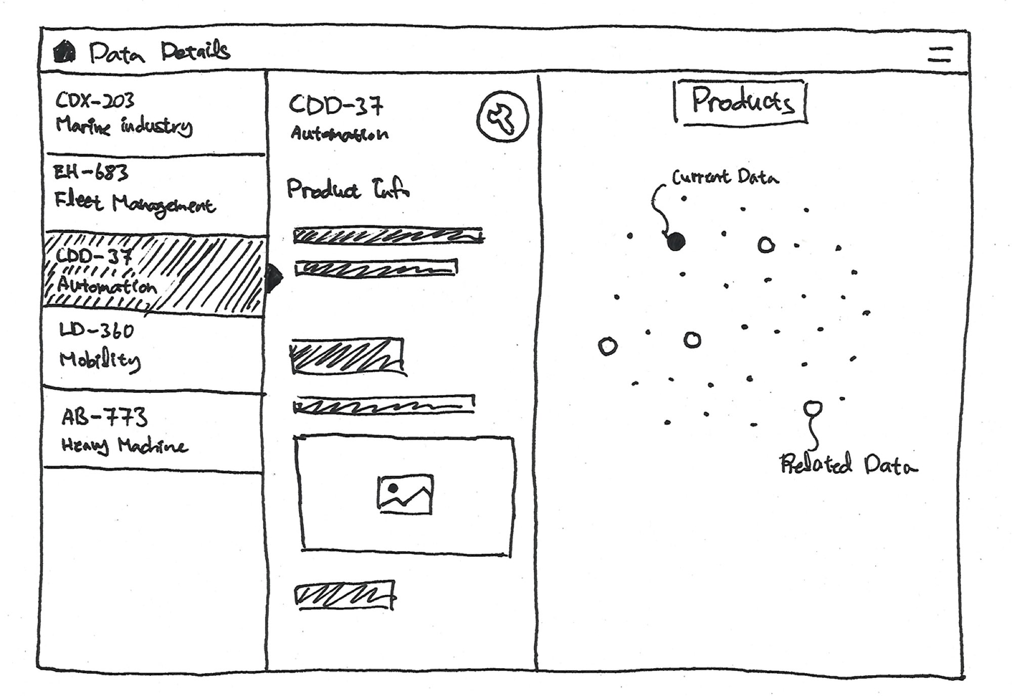 Scenario 5