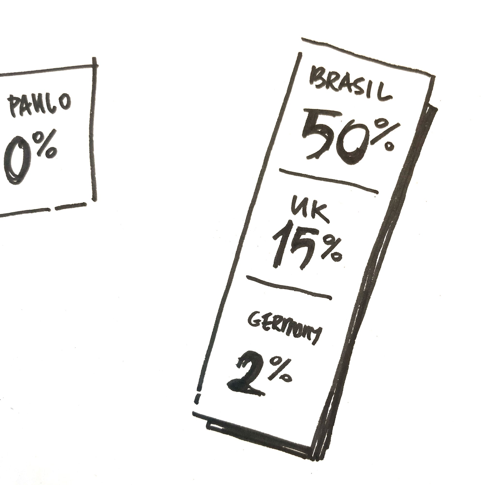 What is our logic for the visualisation?